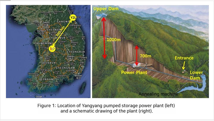 Figure 1: Location of Yangyang pumped storage power plant (left) and a schematic drawing of the plant (right).