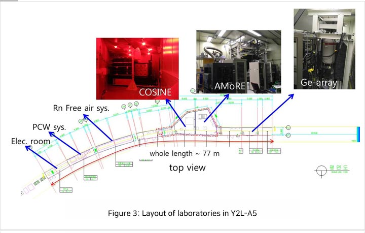Figure 3: Layout of laboratories in Y2L-A5