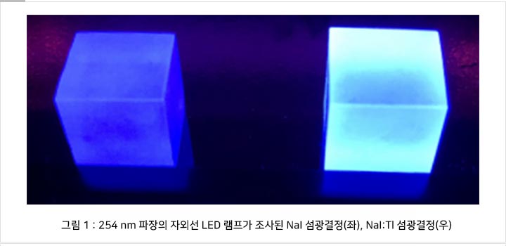 그림 : 254 nm 파장의 자외선 LED 램프가 조사된 NaI 섬광결정(좌), NaI:Tl 섬광결정(우)