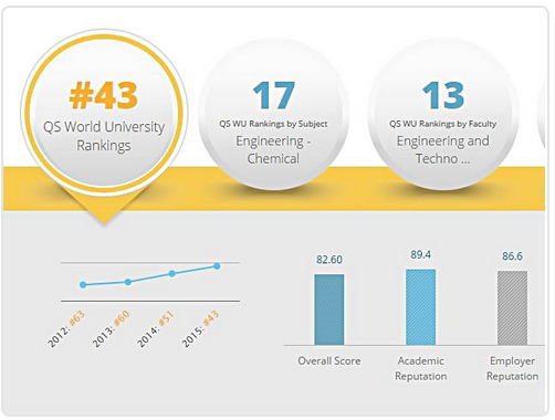 ISSS Newsletter: September & October 2015 사진