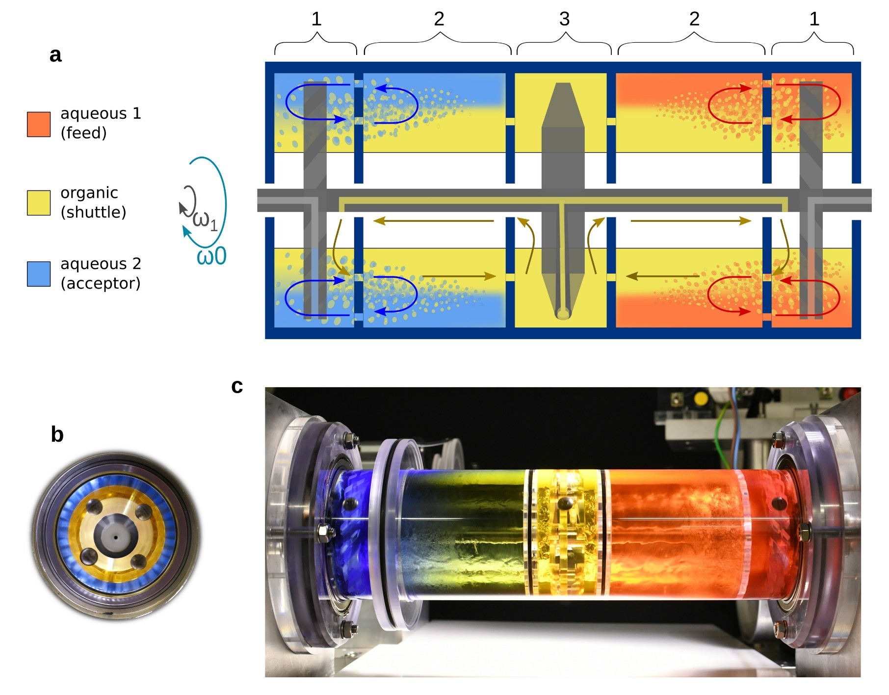 Recycling of Valuable Metals from Spent Lithium Ion Batteries Using Spinning Reactors 사진