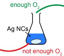 Precise Stirring Conditions Key to Optimizing Nanostructure Synthesis 사진