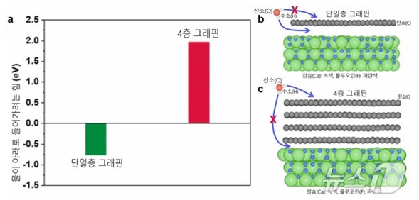 신소재 그래핀, 물 싫어한다…머신러닝 으로 10년 논쟁 마침표 사진