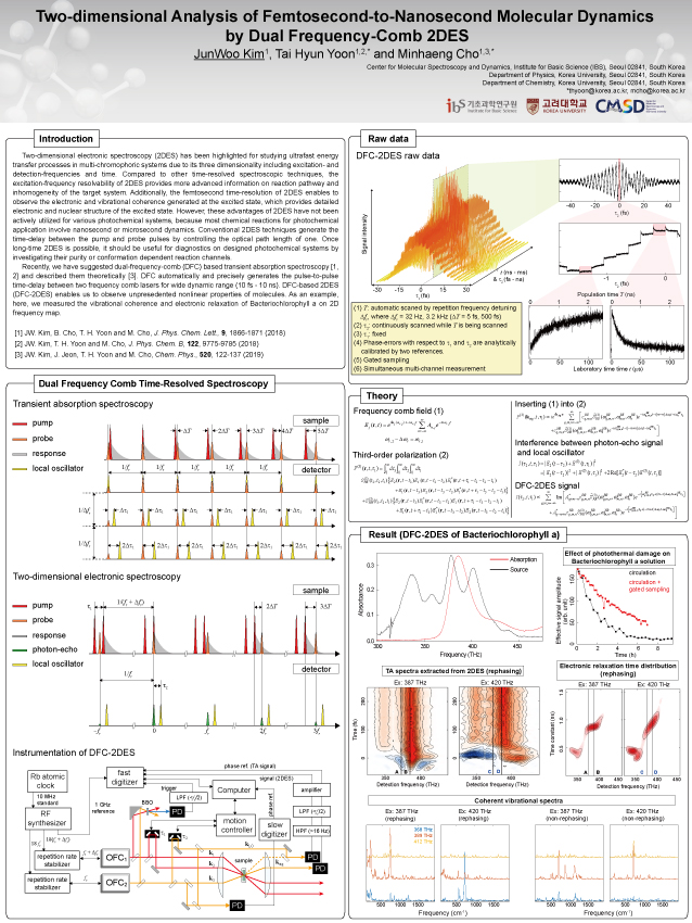 Two-dimensional Analysis of Femtosecond-to-Nanosecond Molecular Dynamics with Dual Frequency-Comb 2DES