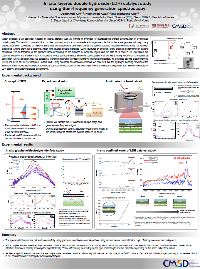 In situ layered double hydroxide (LDH) catalyst study using Sum-frequency generation spectroscopy