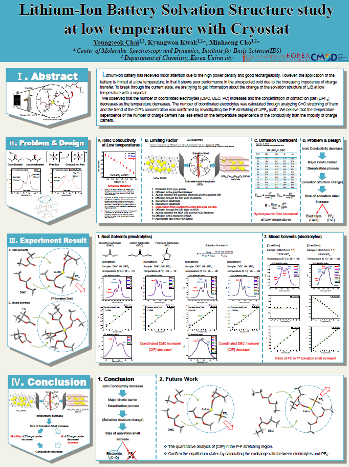 Lithium-Ion Battery Solvation Structure study at low temperature with Cryostat