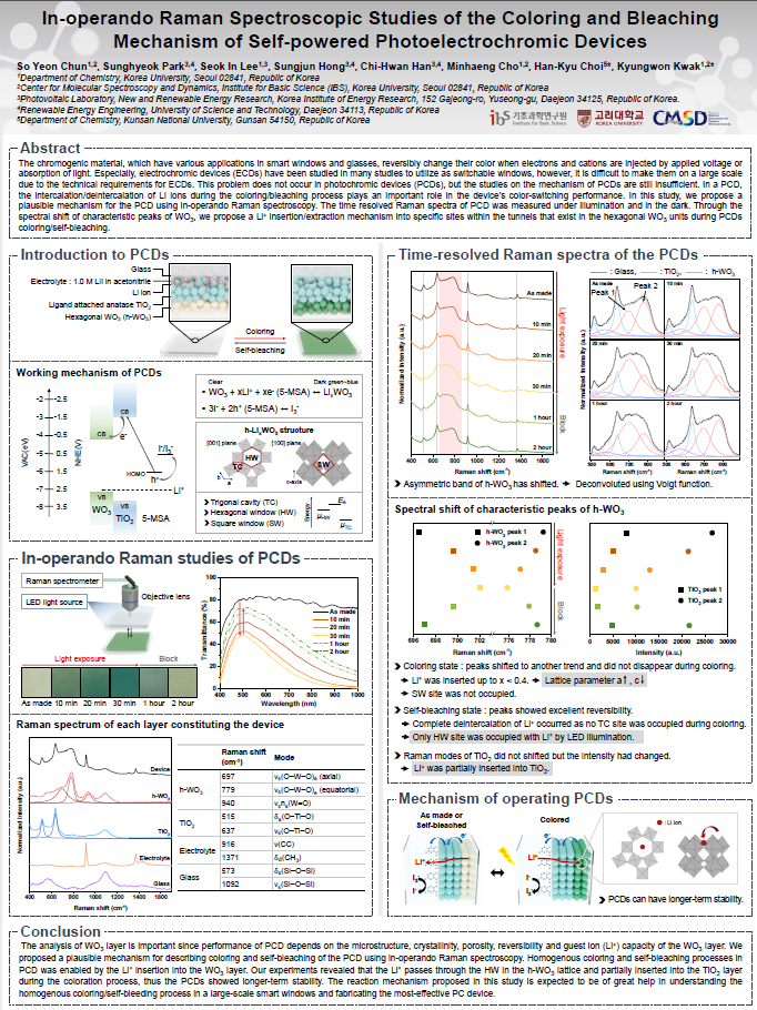 In-operando Raman Spectroscopic Studies of the Coloring and Bleaching Mechanism of Self-powered Photoelectrochromic Devices