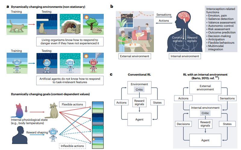 Finding the Future of Autonomous AI in the ‘Internal States’ of Living Organisms 사진
