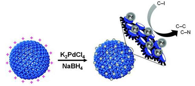 [Korean Media]Highly Stable, Water-Dispersible Metal-Nanoparticle-Decorated Polymer Nanocapsules and Their Catalytic Applications 사진
