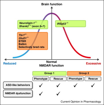 [2015.02.02] 논문이 Current Opinion in Pharmacology에 게재되었습니다. 사진