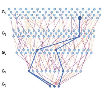 Systematic, computational discovery of multicomponent and one-pot reactions image