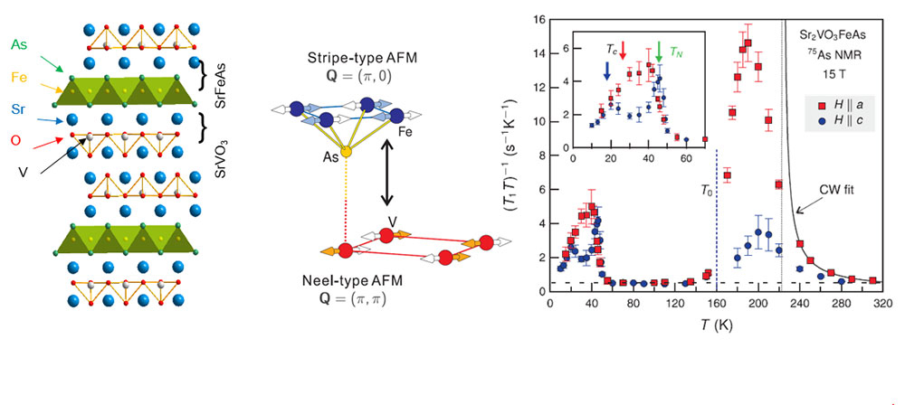 Exotic electronic phases of correlated heterostructures