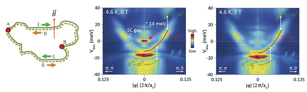 Novel and/or historic 2D physics in atomic scale