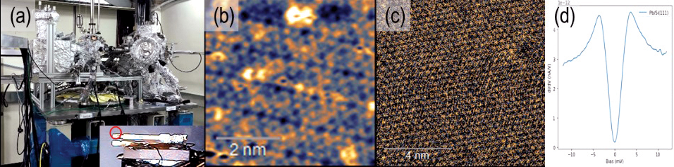 Figure 8. (a) ULT-HF-SPM (inset) tuning fork with W tip. (b, c) AFM image of (b) Si(111) and (c) Pb(111) (d) Pb superconducting gap in tunneling spectroscopy.