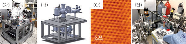 Figure 13. (가) Construction of STVthM (나) Schematic image of STVthM, (다) Atomically resolved topography of highly oriented pyrolytic graphite (라) Moving CVD sample under UHV condition