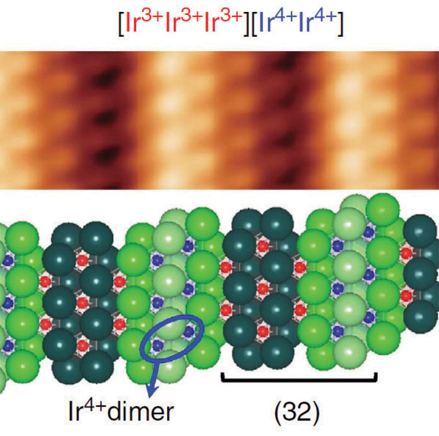 Figure 3. Scanning tunneling microscopy images and schematics of the atomic structures and charge orderings of stripe-ordered IrTe2.