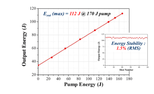 Output energy of final booster amplifier