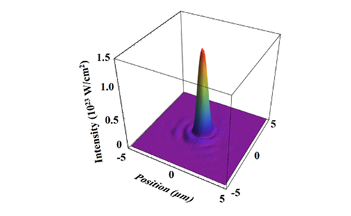 3D image of the optimized focal spot​