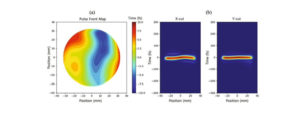 Pulse front map of 150-TW laser beam​