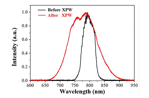 Spectral broadening by XPW​