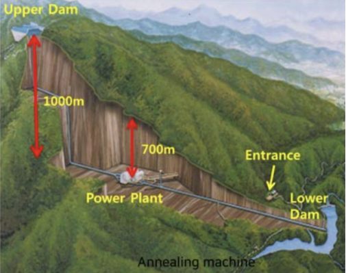 a schematic drawing of the plant