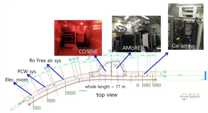 Layout of laboratories in Y2L-A5