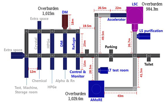 A design of the Yemilab experiment tunnel.