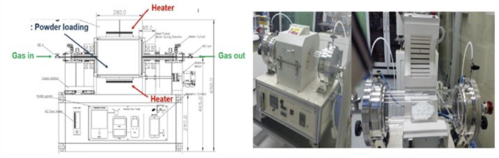 Annealing furnace. Schematic diagram (left) and the furnace (right).