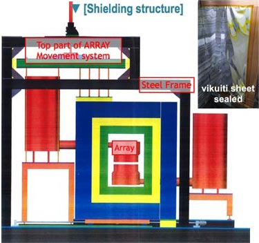 A schematic of the Array detector in a cross-section view