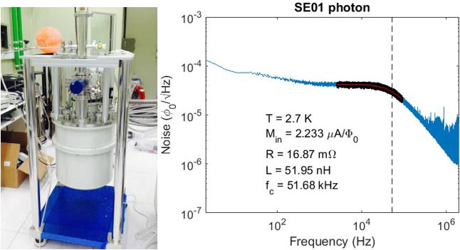 PTR refrigerator (left) and a Johnson noise measurement of one of photon channels done in the PTR system.