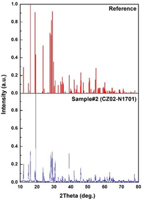 XRD analysis result of grown Na2Mo2O7 crystal