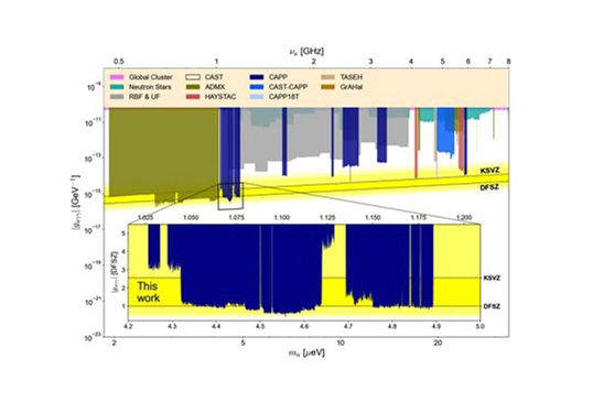 DMAG-12TB Experiment 1