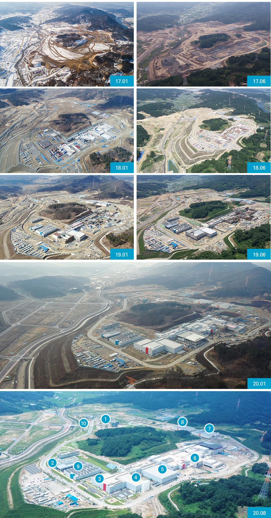 View of Construction Place 1.Control Center, 2.Low Energy Exps, 3.SCL, 4.ISOL, 5.High Energy Exps, 6.SRF Test Bd., 7.Assembly Bd.
