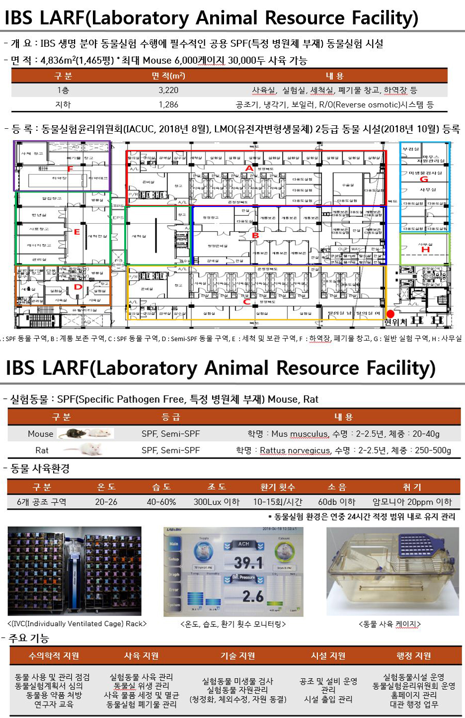 IBS LARF(Laboratory Animal Resource Facility)