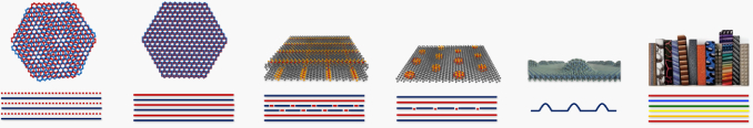 Van der Waals Quantum Solids related images