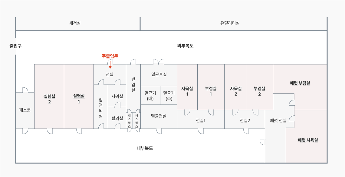 시설현황 이미지로 출입구를 기준으로 왼쪽 외부에 세척실이 있을때 오른쪽에 순서대로 패스룸, 실험실2, 실험실1, 전실(주출입문), 입갱의실, 샤워실, 탈의실,반입실, 멸균후실,멸균기(대),멸균기(소),멸군전실, 사육실1, 부검실, 전실1, 사육실2, 부검실2, 전실2, 패럿전실, 패럿부검실, 페럿 사육실이 있습니다.