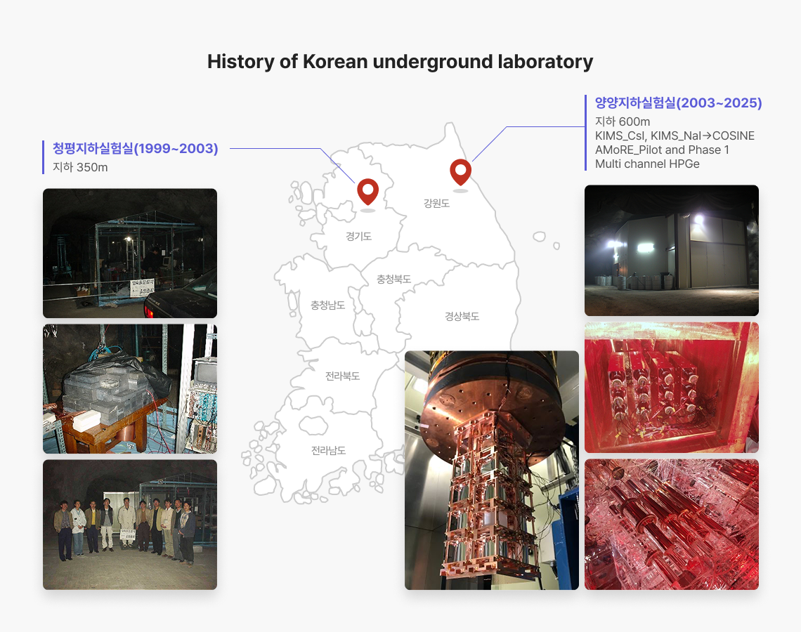 한국 지하실험실의 역사(History of Korean underground laboratory) 관련 이미지입니다. 자세한 내용은 하단을 참고해주세요.