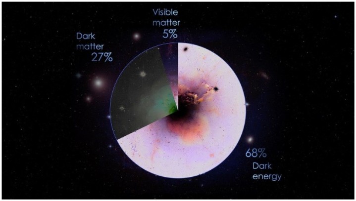 Dark matter