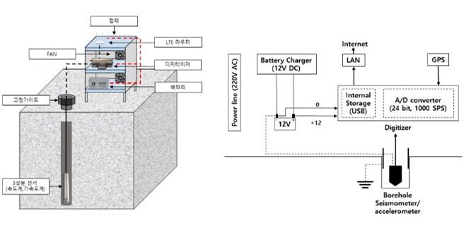 MS Monitoring System