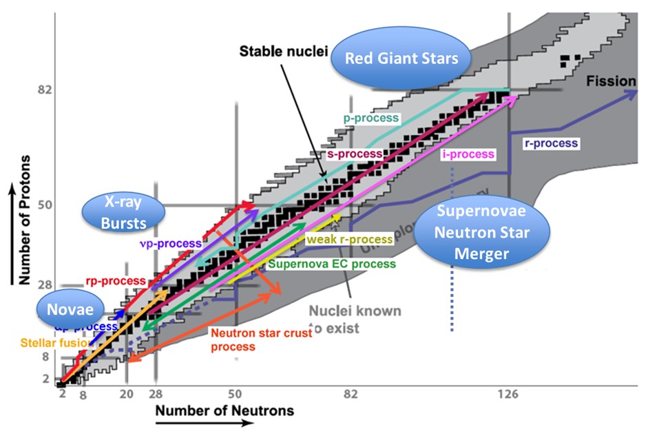 Nuclear astrophysics > Research > ibs