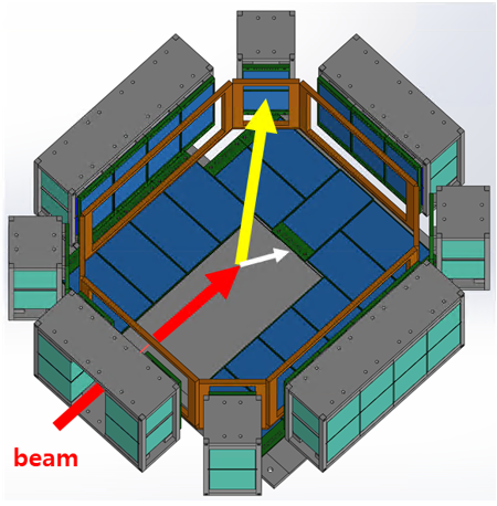 AToM-X Development