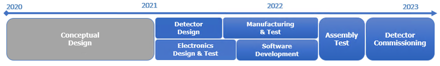 Project Timeline 