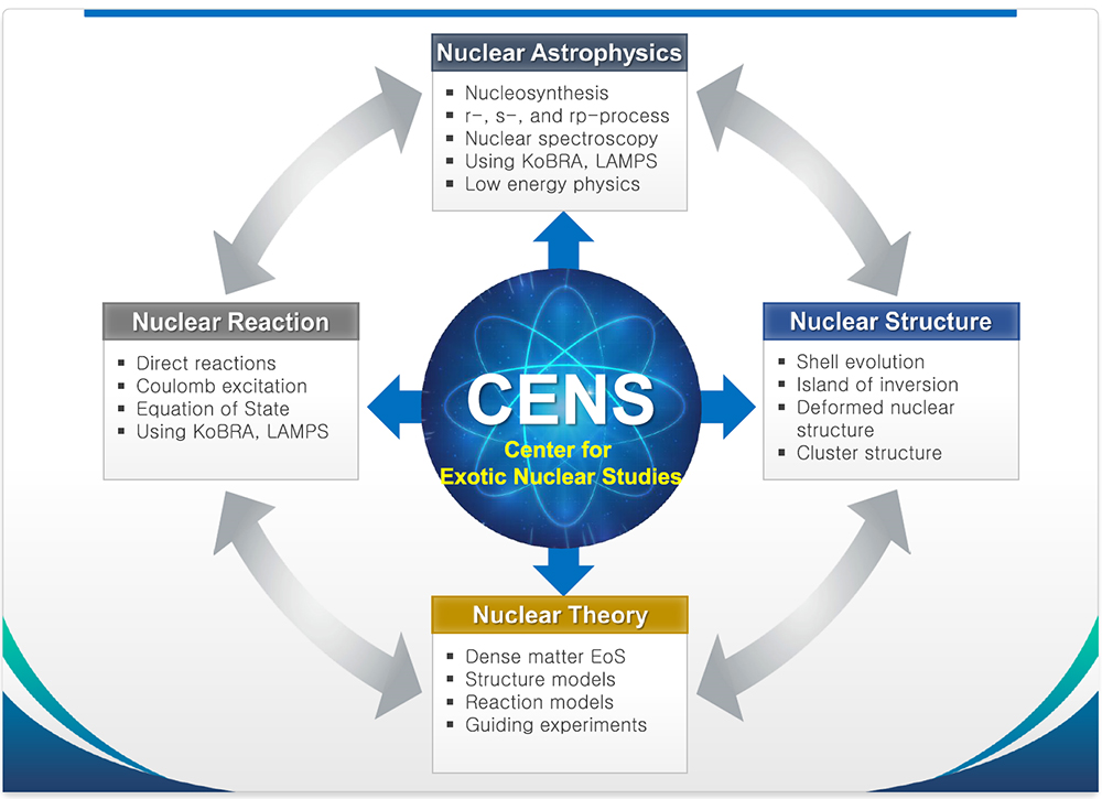 research-topics