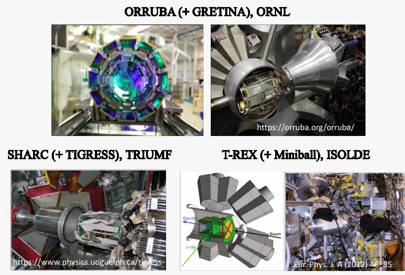 ORRUBA (+ GRETINA), ORNL SHARC(+TIGRESS), TRIUMF , T-REX(+Miniball), ISOLDE
