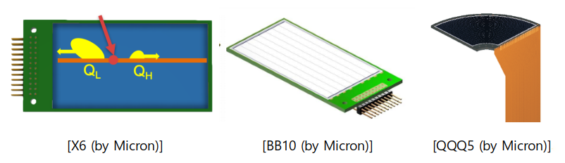 X6 (by Micron),BB10 (by Micron),QQQ5 (by Micron)